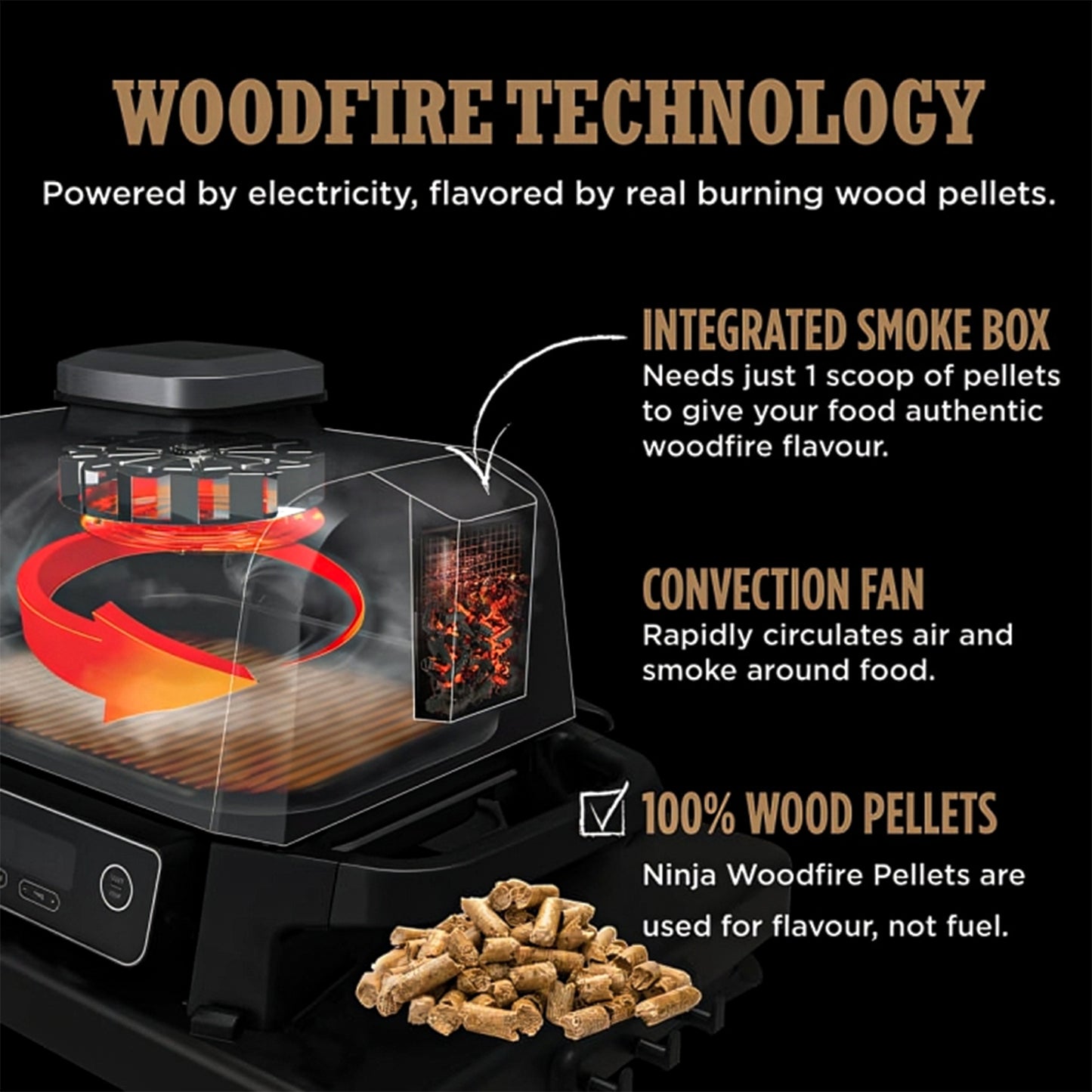 Ninja Woodfire Electric Outdoor Grill, Smoker, & Griddle