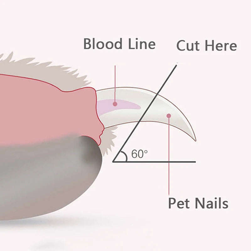 Pet Nail Clipper